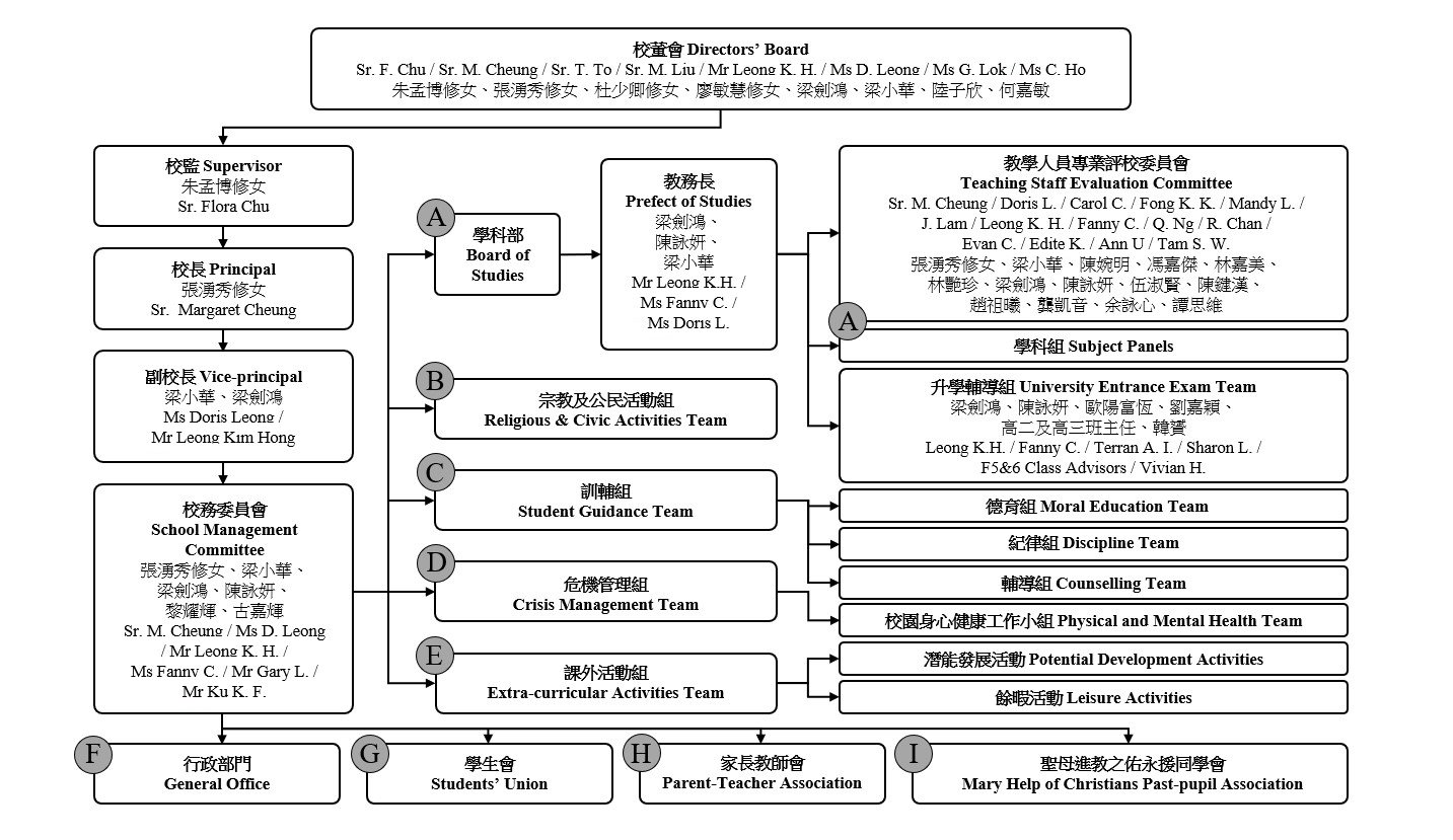 2526學校架構Eng.+Chi. - 上傳校網_page-0001.jpg