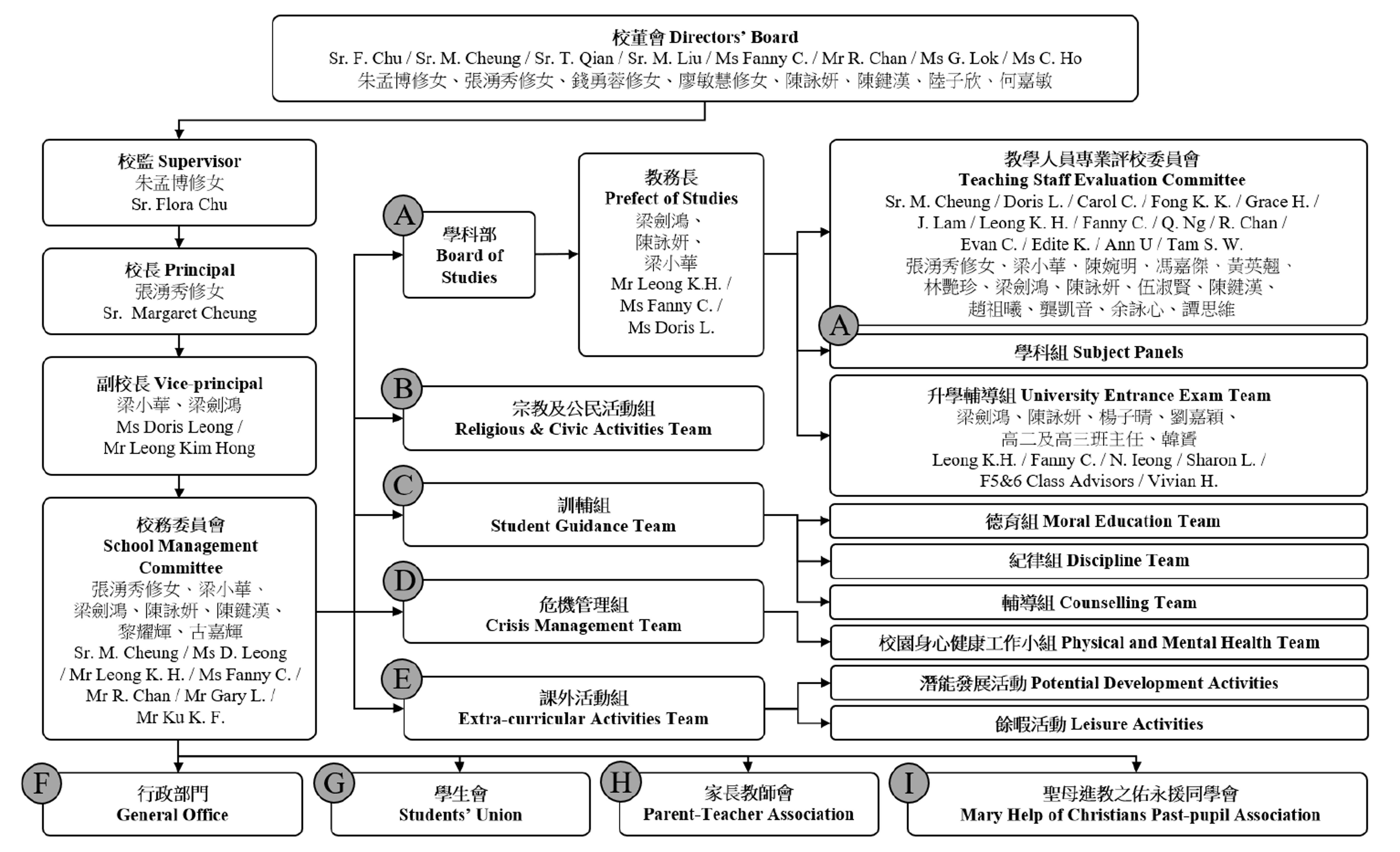 26-27學校架構.jpg