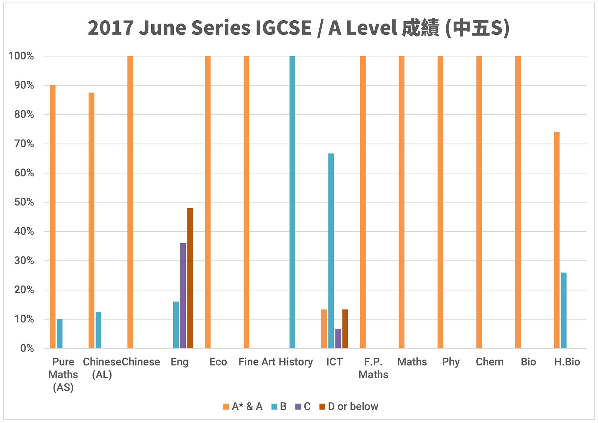 2017 June F5S (中).jpg