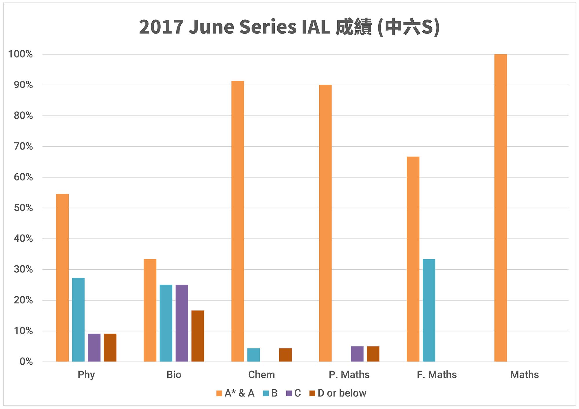 2017 June F6S (中).jpg